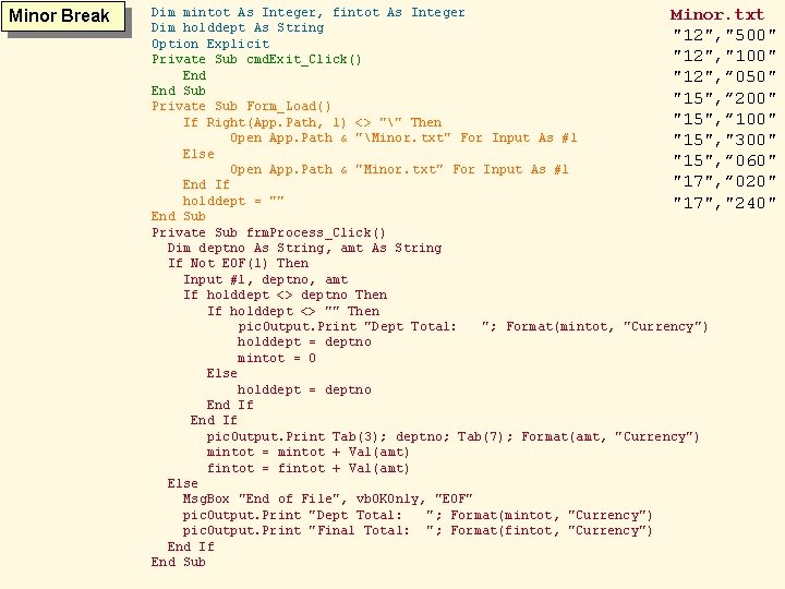 Minor Break Dim mintot As Integer, fintot As Integer Minor. txt Dim holddept As