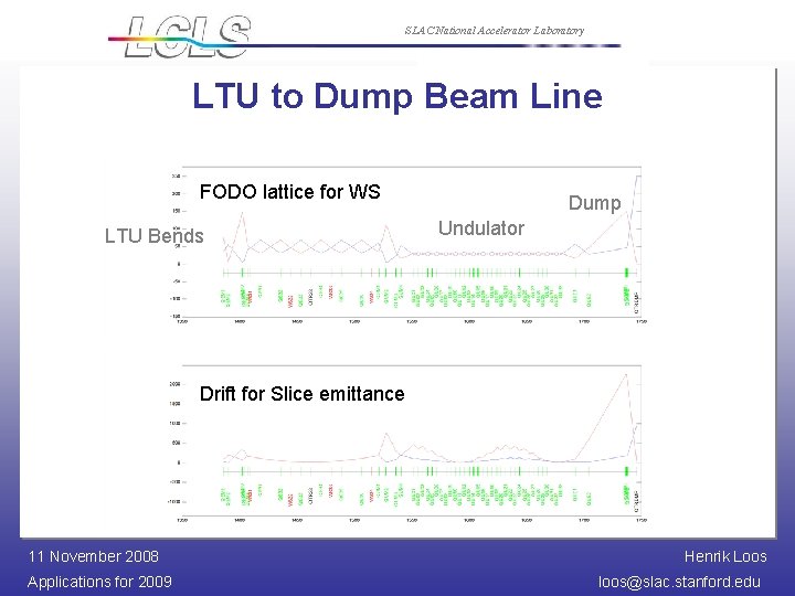 SLAC National Accelerator Laboratory LTU to Dump Beam Line FODO lattice for WS LTU