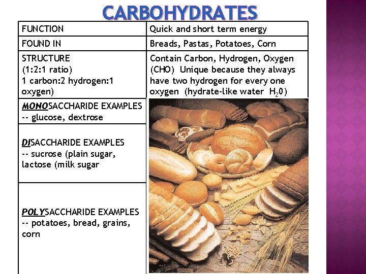 FUNCTION CARBOHYDRATES Quick and short term energy FOUND IN Breads, Pastas, Potatoes, Corn STRUCTURE