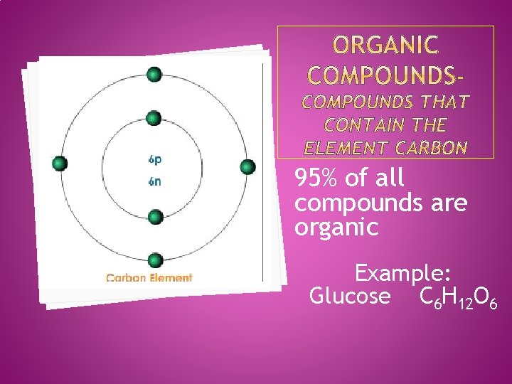 95% of all compounds are organic Example: Glucose C 6 H 12 O 6