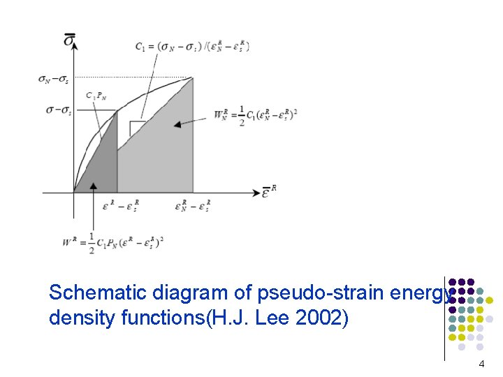 Schematic diagram of pseudo-strain energy density functions(H. J. Lee 2002) 4 