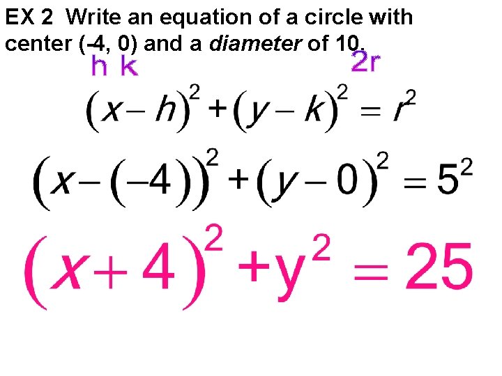 EX 2 Write an equation of a circle with center (-4, 0) and a