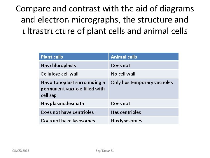 Compare and contrast with the aid of diagrams and electron micrographs, the structure and