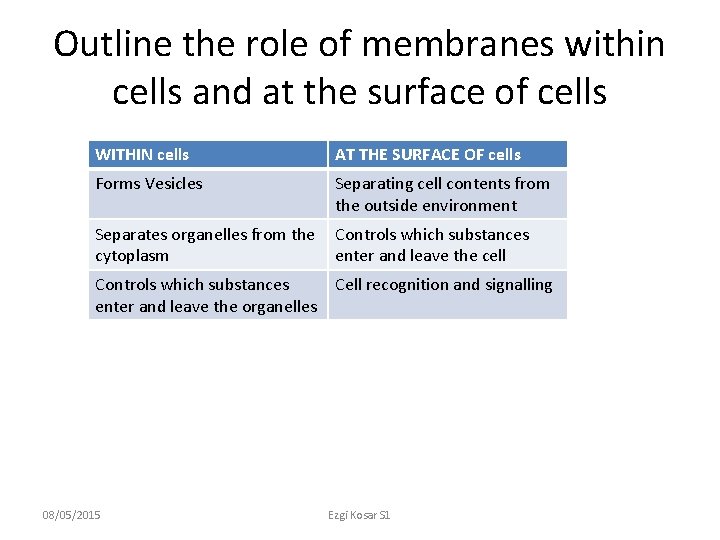 Outline the role of membranes within cells and at the surface of cells WITHIN