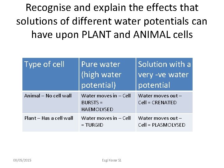 Recognise and explain the effects that solutions of different water potentials can have upon