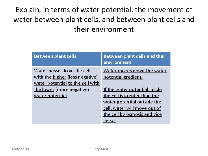 Explain, in terms of water potential, the movement of water between plant cells, and