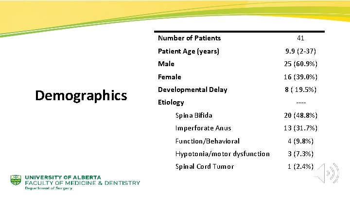 Demographics Number of Patients 41 Patient Age (years) 9. 9 (2 -37) Male 25