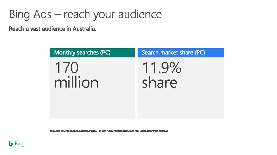 170 million 11. 9% share 