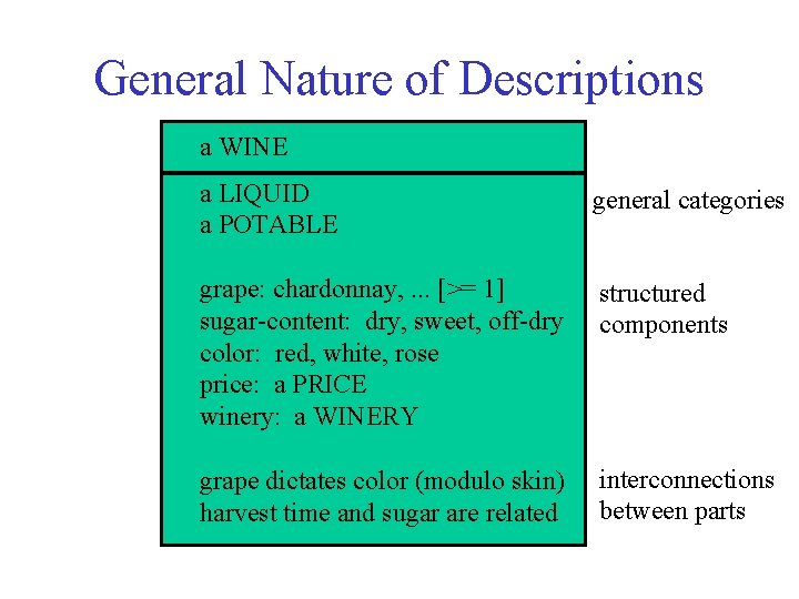 General Nature of Descriptions a WINE a LIQUID a POTABLE general categories grape: chardonnay,