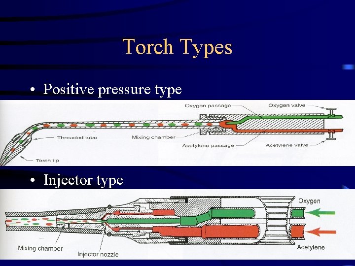 Torch Types • Positive pressure type • Injector type 