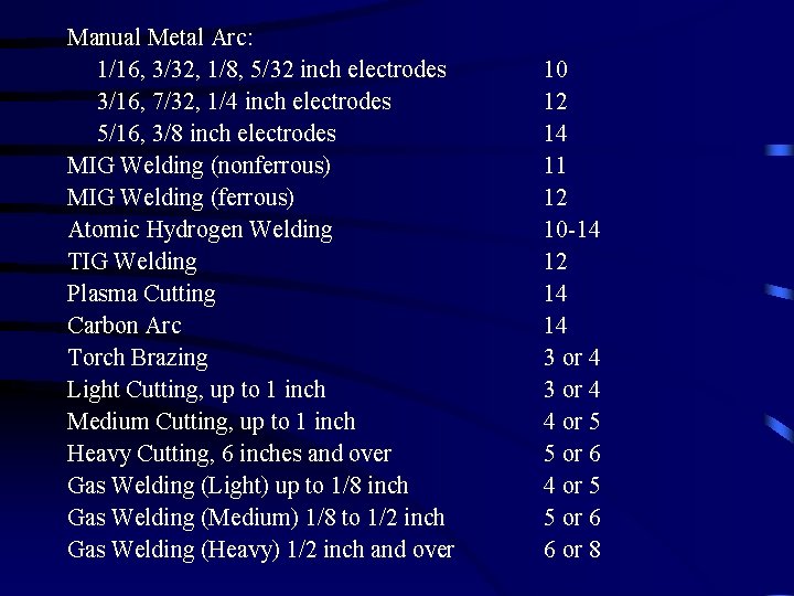 Manual Metal Arc: 1/16, 3/32, 1/8, 5/32 inch electrodes 3/16, 7/32, 1/4 inch electrodes