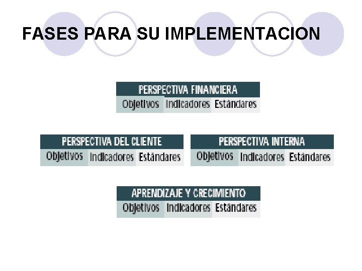 FASES PARA SU IMPLEMENTACION 