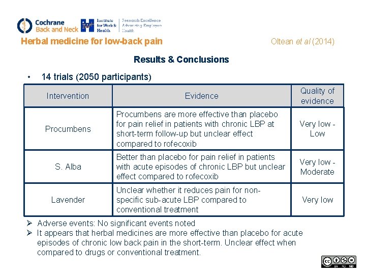 Herbal medicine for low-back pain Oltean et al (2014) Results & Conclusions • 14