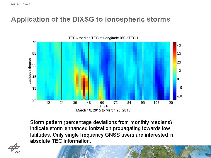 DLR. de • Chart 5 Application of the DIXSG to ionospheric storms Storm pattern