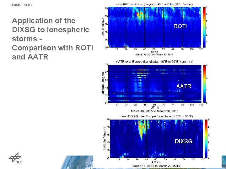 DLR. de • Chart 7 Application of the DIXSG to ionospheric storms Comparison with