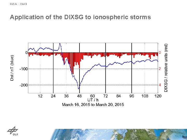 DLR. de • Chart 8 Application of the DIXSG to ionospheric storms 