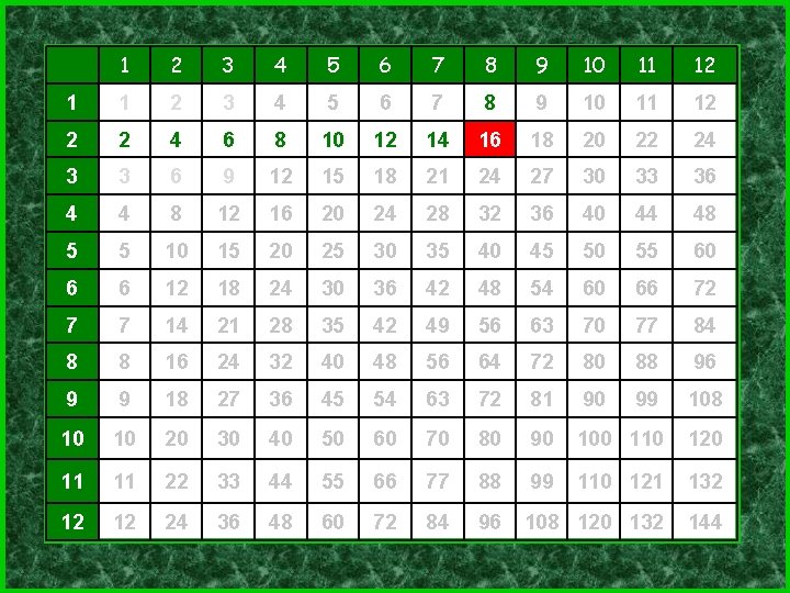 1 2 3 4 5 6 7 8 9 10 11 12 1 1