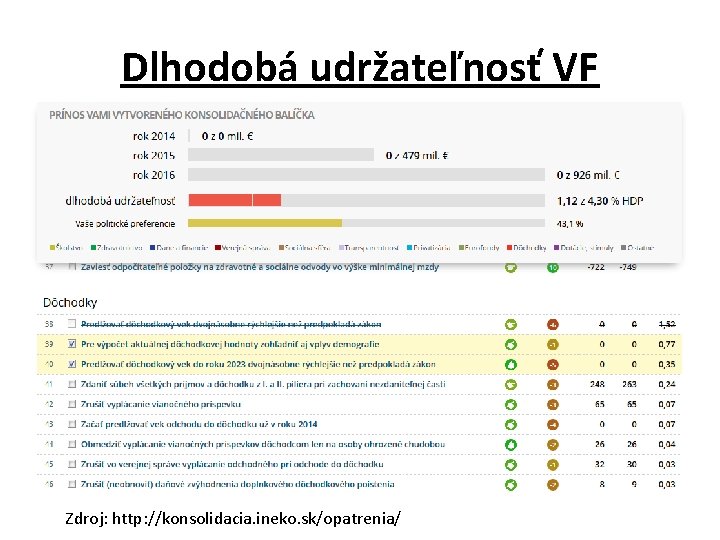 Dlhodobá udržateľnosť VF Zdroj: http: //konsolidacia. ineko. sk/opatrenia/ 