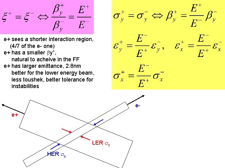 e+ sees a shorter interaction region, (4/7 of the e- one) e+ has a