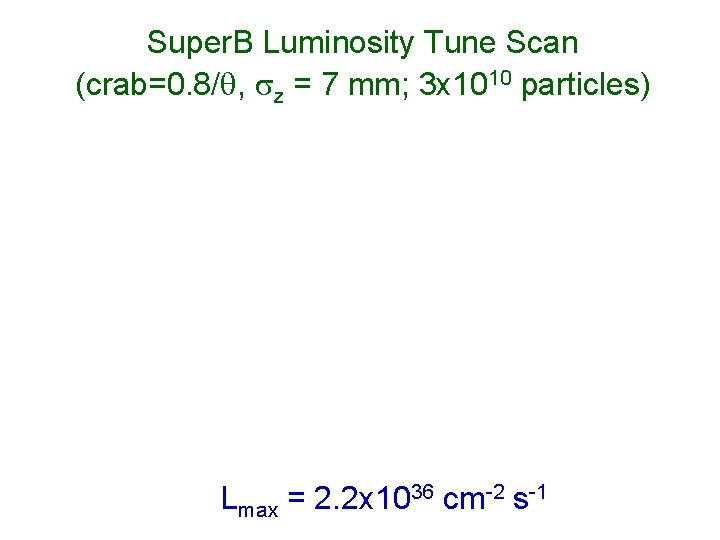 Super. B Luminosity Tune Scan (crab=0. 8/q, sz = 7 mm; 3 x 1010