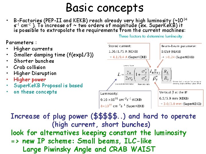 Basic concepts • B-Factories (PEP-II and KEKB) reach already very high luminosity (~10 34