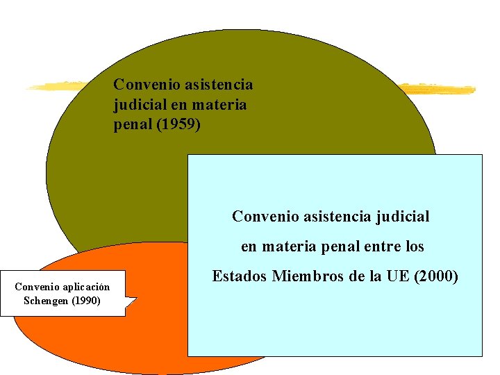 Convenio asistencia judicial en materia penal (1959) Convenio asistencia judicial en materia penal entre