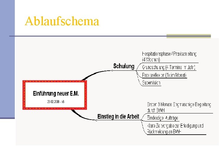 Ablaufschema 