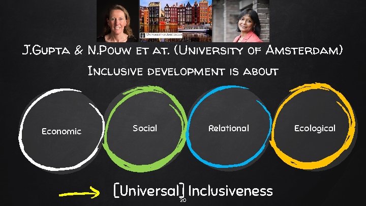 J. Gupta & N. Pouw et at. (University of Amsterdam) Inclusive development is about