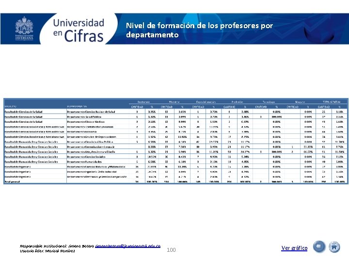 Nivel de formación de los profesores por departamento Responsable Institucional: Jimena Botero Jimenabotero@javerianacali. edu.