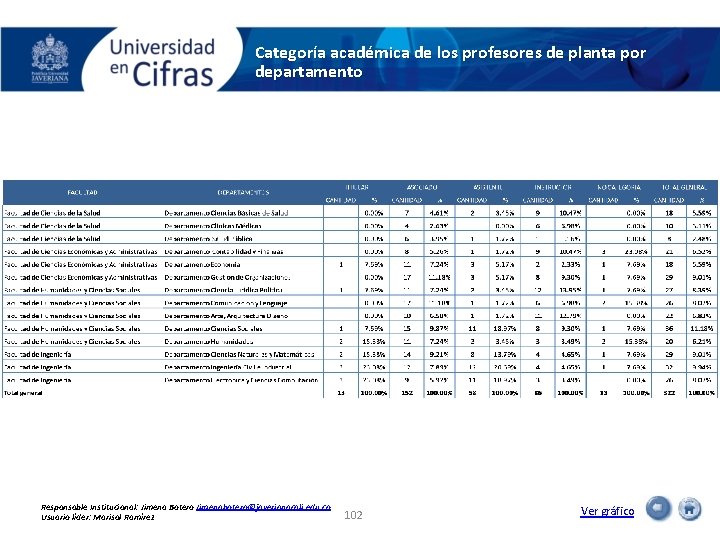 Categoría académica de los profesores de planta por departamento Responsable Institucional: Jimena Botero Jimenabotero@javerianacali.