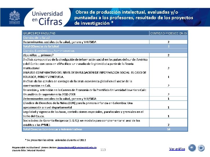 Obras de producción intelectual, evaluadas y/o puntuadas a los profesores, resultado de los proyectos