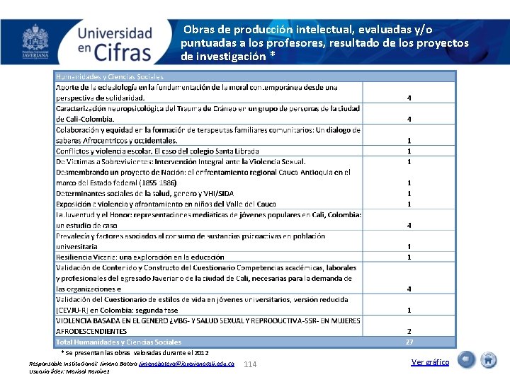 Obras de producción intelectual, evaluadas y/o puntuadas a los profesores, resultado de los proyectos