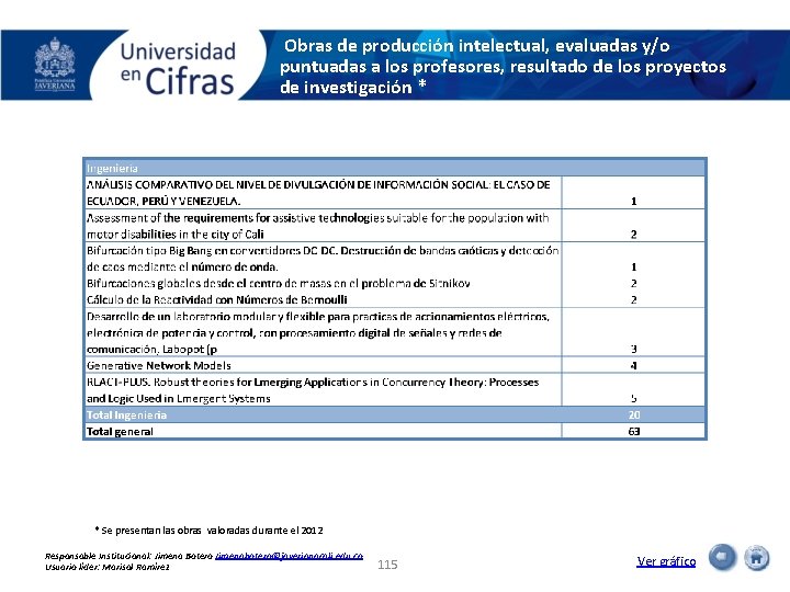 Obras de producción intelectual, evaluadas y/o puntuadas a los profesores, resultado de los proyectos