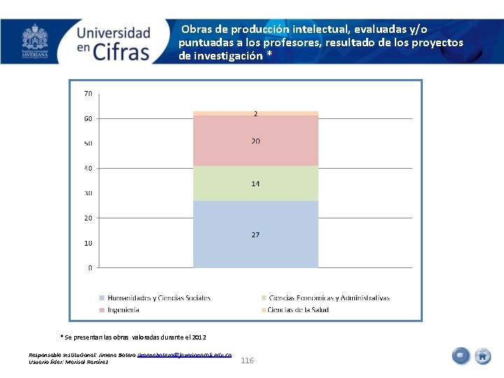 Obras de producción intelectual, evaluadas y/o puntuadas a los profesores, resultado de los proyectos