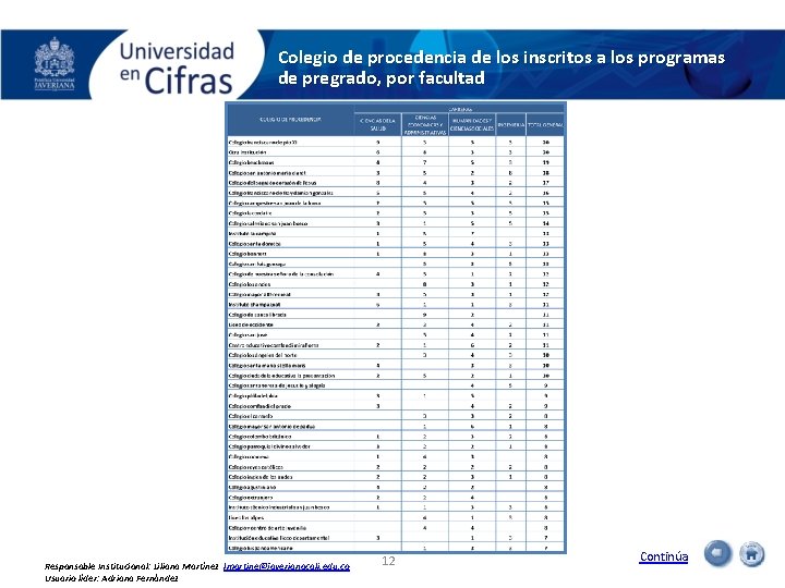 Colegio de procedencia de los inscritos a los programas de pregrado, por facultad Responsable