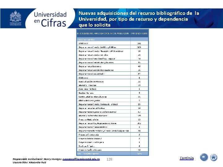 Nuevas adquisiciones del recurso bibliográfico de la Universidad, por tipo de recurso y dependencia