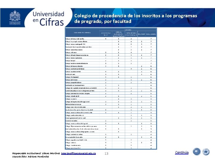 Colegio de procedencia de los inscritos a los programas de pregrado, por facultad Responsable