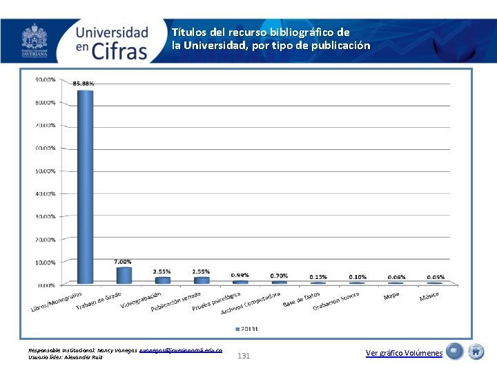 Títulos del recurso bibliográfico de la Universidad, por tipo de publicación Responsable Institucional: Nancy