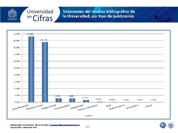 Volúmenes del recurso bibliográfico de la Universidad, por tipo de publicación Responsable Institucional: Nancy