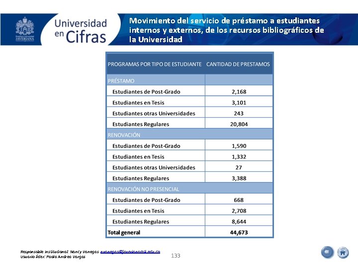 Movimiento del servicio de préstamo a estudiantes internos y externos, de los recursos bibliográficos