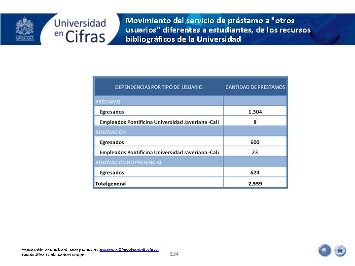 Movimiento del servicio de préstamo a "otros usuarios" diferentes a estudiantes, de los recursos