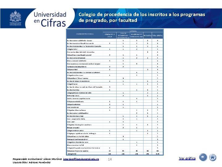 Colegio de procedencia de los inscritos a los programas de pregrado, por facultad Responsable