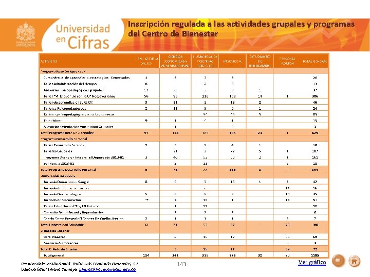 Inscripción regulada a las actividades grupales y programas del Centro de Bienestar Responsable Institucional: