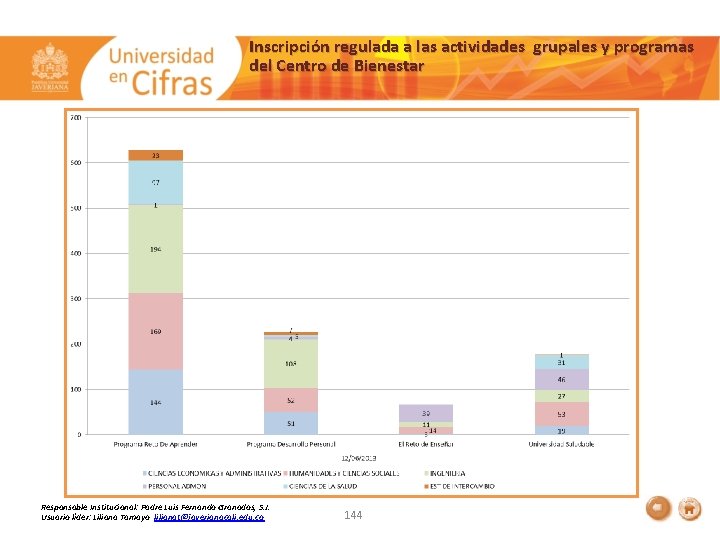 Inscripción regulada a las actividades grupales y programas del Centro de Bienestar Responsable Institucional: