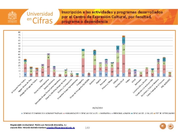 Inscripción a las actividades y programas desarrollados por el Centro de Expresión Cultural, por