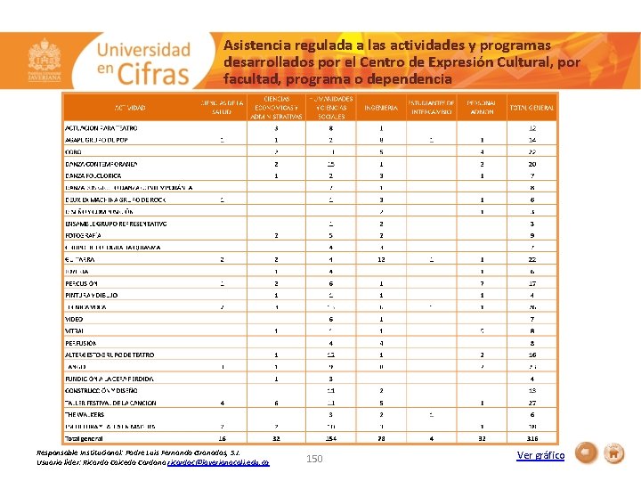 Asistencia regulada a las actividades y programas desarrollados por el Centro de Expresión Cultural,