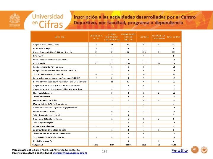 Inscripción a las actividades desarrolladas por el Centro Deportivo, por facultad, programa o dependencia