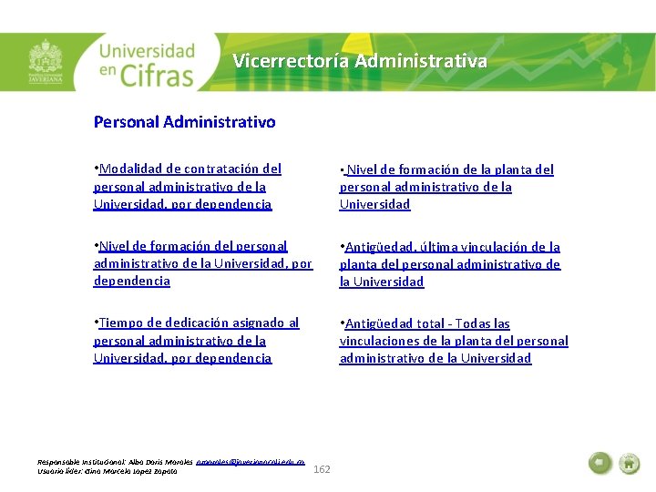 Vicerrectoría Administrativa Personal Administrativo • Modalidad de contratación del personal administrativo de la Universidad,