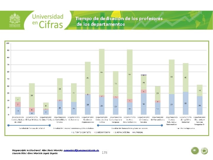 Tiempo de dedicación de los profesores de los departamentos Responsable Institucional: Alba Doris Morales