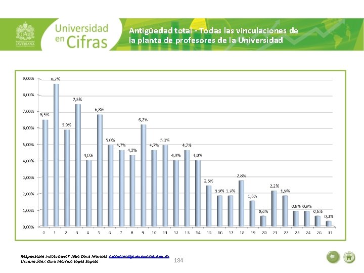 Antigüedad total - Todas las vinculaciones de la planta de profesores de la Universidad